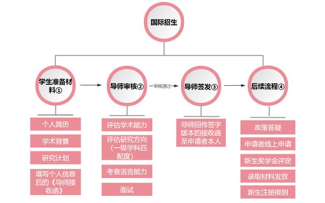 详见: