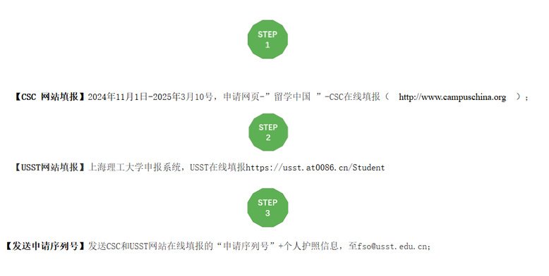 按照具体要求提交不同项目的所需申请资